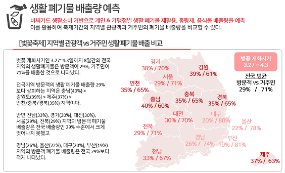 생활 폐기물 배출량_축제기간